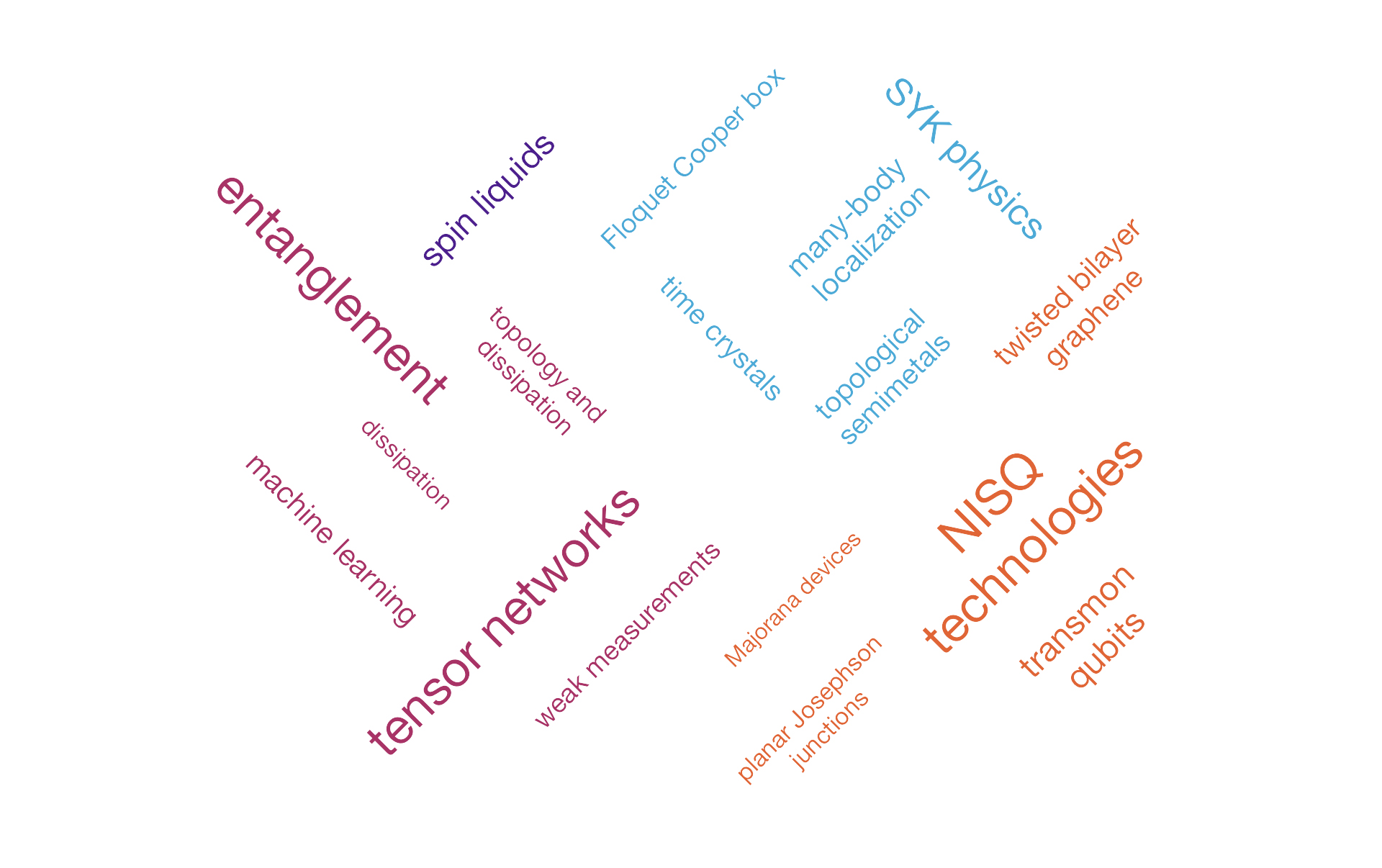 wordcloud